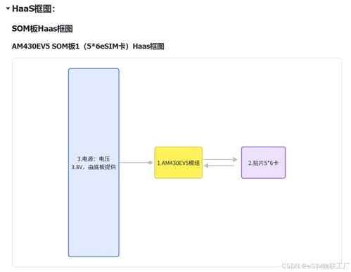 从零到一 设计TCP版本DTU产品的软硬件全过程