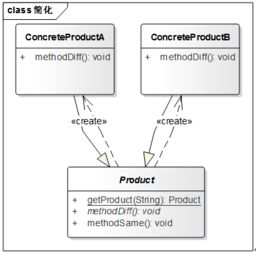 Java设计模式之简单工厂模式实现教程