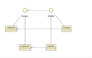 工厂方法模式详解 附简单工厂的死亡之路