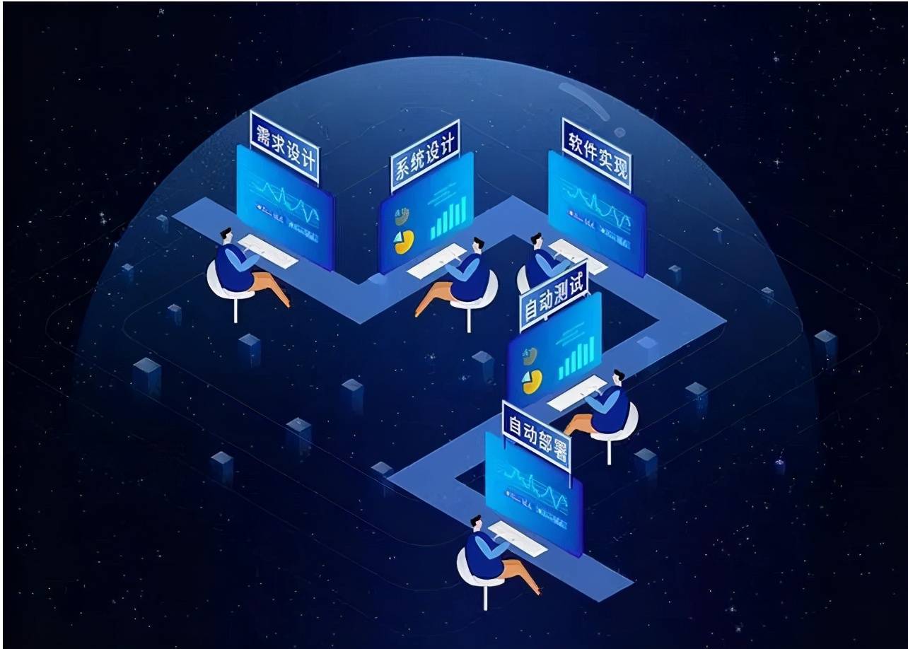 如何提升软件开发速度？把握这两点对你至关重要！